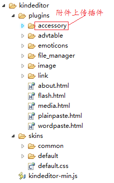 JSP�������KindEditor���߱༭��(�������´���ͼƬ�����ڷ����������)