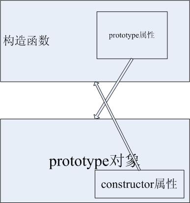 javascript�������������(4)(ת��)
