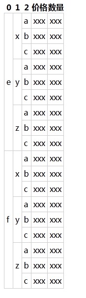 [js]��̬����sku��������б�