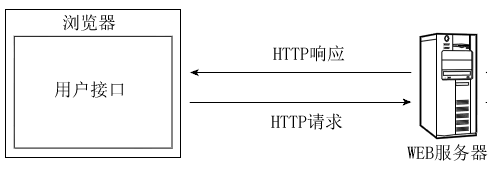 ����AJAXԭ��