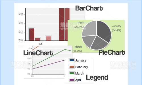 ��ҳ�����������õ����Ajax��JavaScript�����