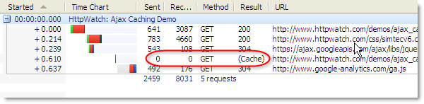 Ajax ����: ������Ҫ����ʵ