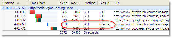 Ajax ����: ������Ҫ����ʵ