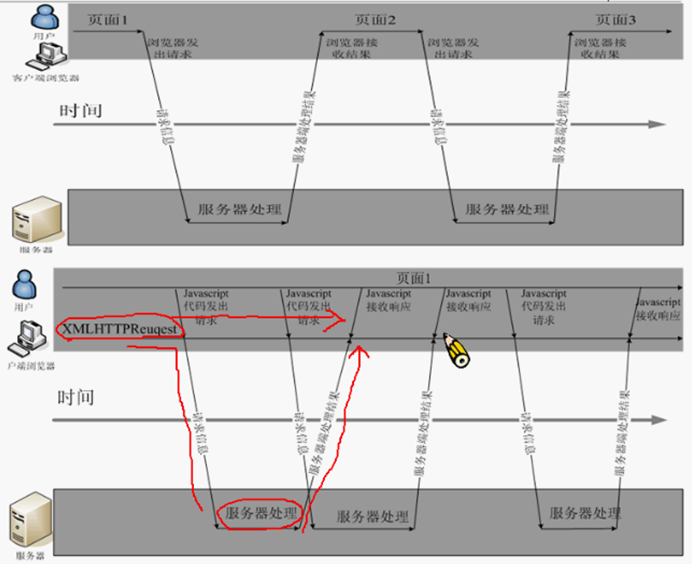 AJAX��ѧ��ѧϰϵ��1�� �ϼ�����˼��