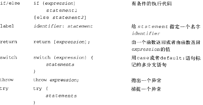 ���ˣ�JavaScriptѧϰ�ʼ� - ���