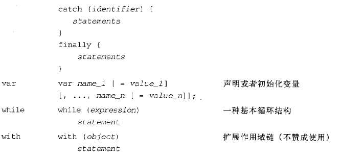 ���ˣ�JavaScriptѧϰ�ʼ� - ���