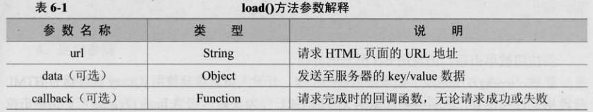 [���]������jQuery ������ jQuery��Ajax��Ӧ��