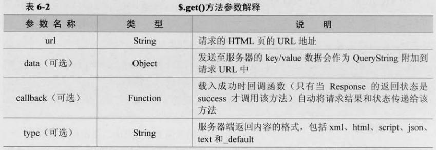 [���]������jQuery ������ jQuery��Ajax��Ӧ��