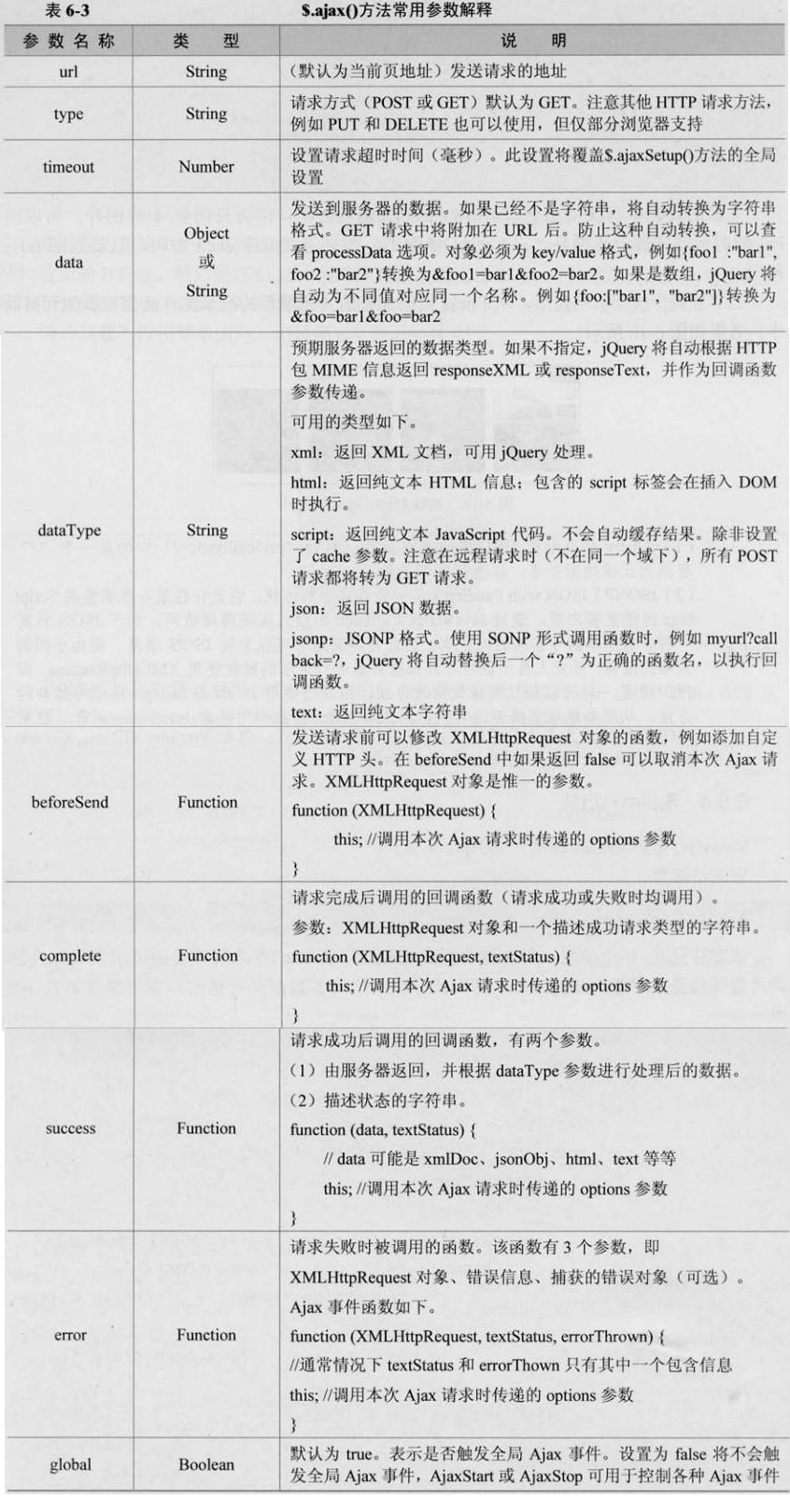 [���]������jQuery ������ jQuery��Ajax��Ӧ��