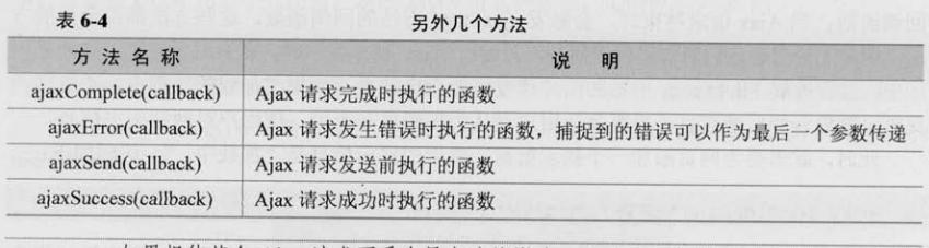 [���]������jQuery ������ jQuery��Ajax��Ӧ��