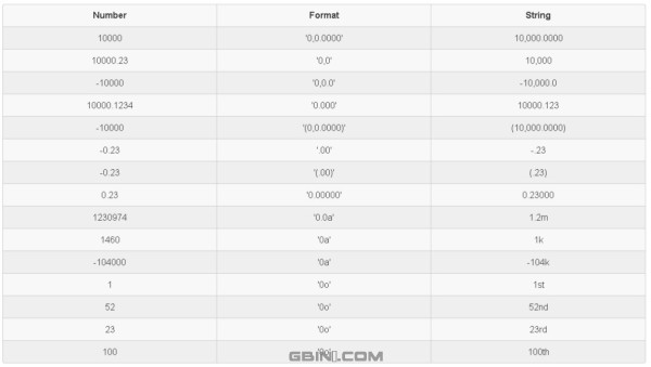 ������������ֺʹ������ָ�ʽ��javascript��� - Numeral.js