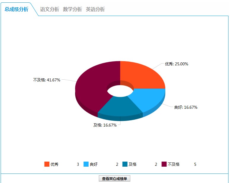 amcharts js�汾����Struts2ʵ�������Ρ���ͼ�����Σ�