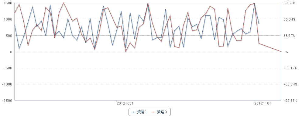 ��highcharts������ֵ�й�����