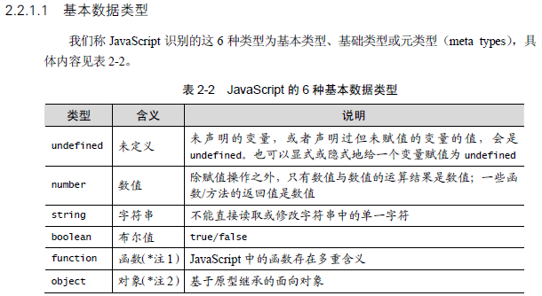 JavaScriptСࡱ֮