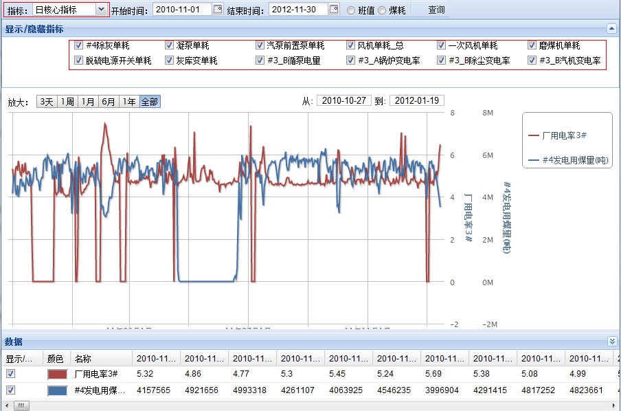 ExtJs CheckBoxGroup ����ȫ����Ԫ��