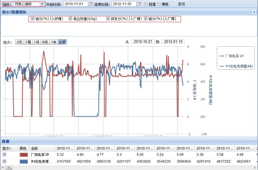ExtJs CheckBoxGroup ����ȫ����Ԫ��