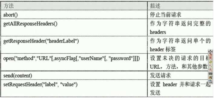 Ajax���ŷ���-HelloWorld��Դ����ϸע��