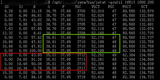 在实践中施用Jstat监控gc情况