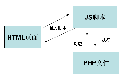 php100��Ƶ֮Ajax+PHP�������ּ�Ӧ�ã�һ������48����