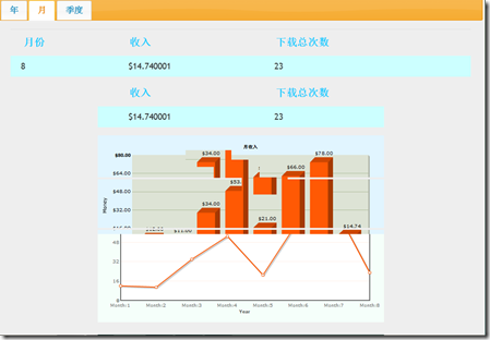 IE9��ʹ��JqueryUI,Ajax���й�����
