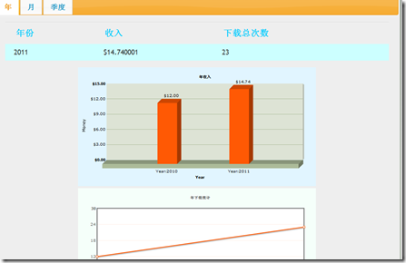 IE9��ʹ��JqueryUI,Ajax���й�����