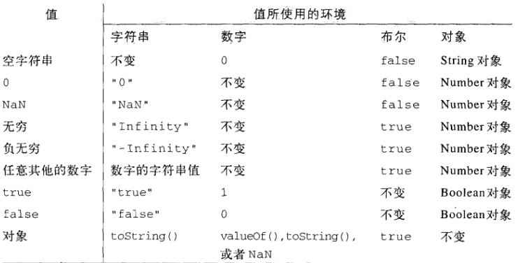 javascriptȨָ 