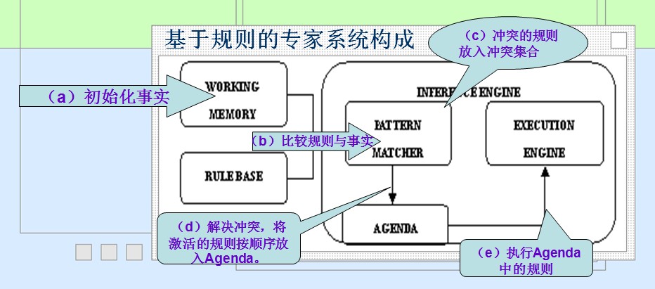 Java������������API(JSR-94)