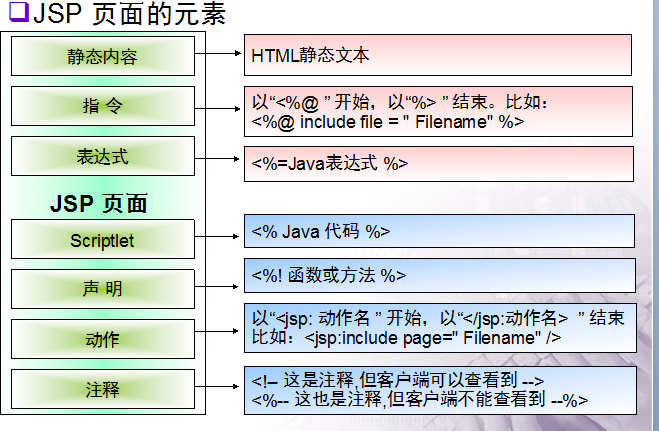 JSPԭ�����ǣ�һ��