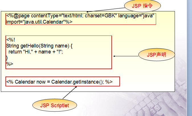 JSPԭ�����ǣ�һ��
