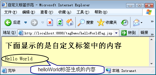 ���� JSP �� �ṩ�� SimpleTagSupport �����Զ����ǩ