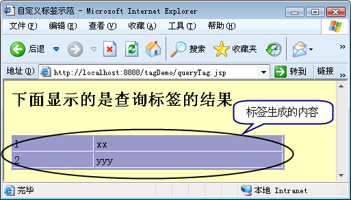 ���� JSP �� �ṩ�� SimpleTagSupport �����Զ����ǩ