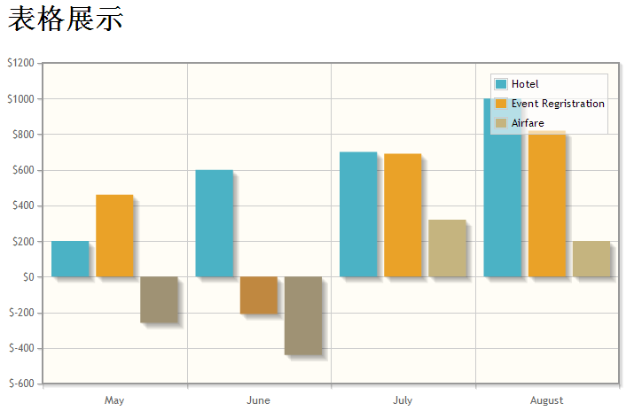 ��ôʹ��ajax����ҳ���е�javascript�ؼ�ʵʱ�޸�