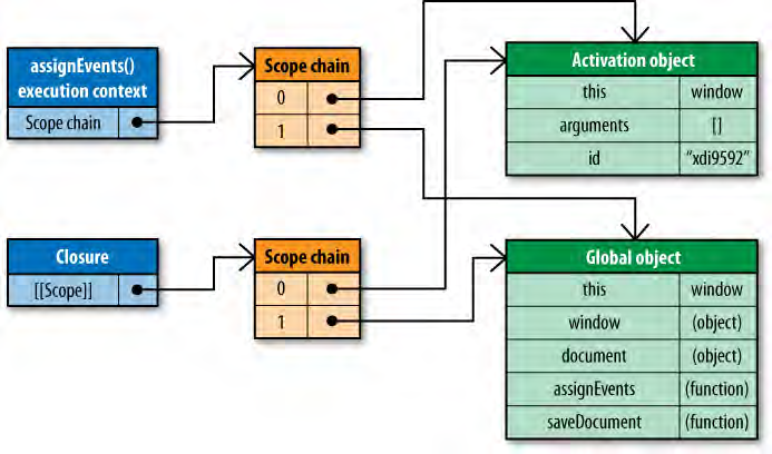 JavaScript ���ݷ���(ͨ����High Performance Javascript �ڶ���)