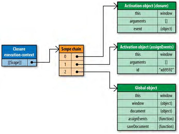 JavaScript ���ݷ���(ͨ����High Performance Javascript �ڶ���)