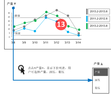 ����fusioncharts Y����������й�����