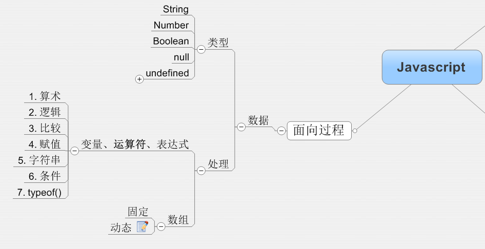 ϵͳѧJavascript���������﷨