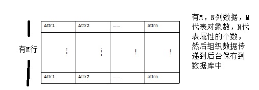 һ��JSPҳ����ô���Ӷ������