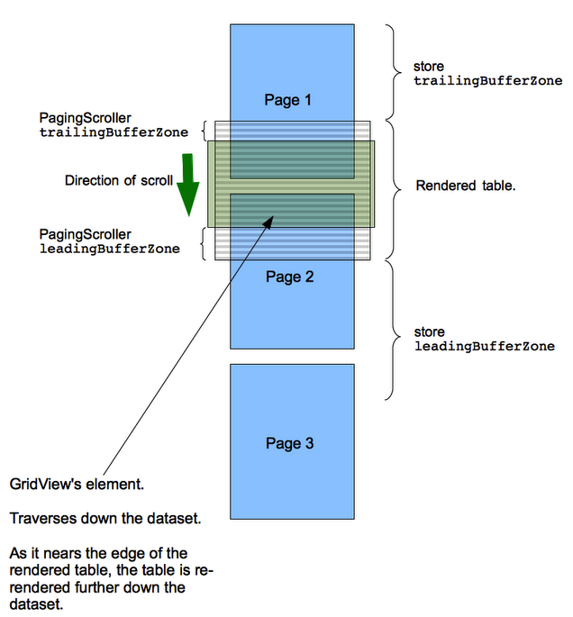 �Ż�����ExtJS 4.1��ʹ��