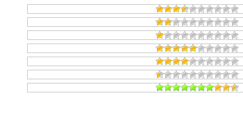 ��ɫ��Ajax����������