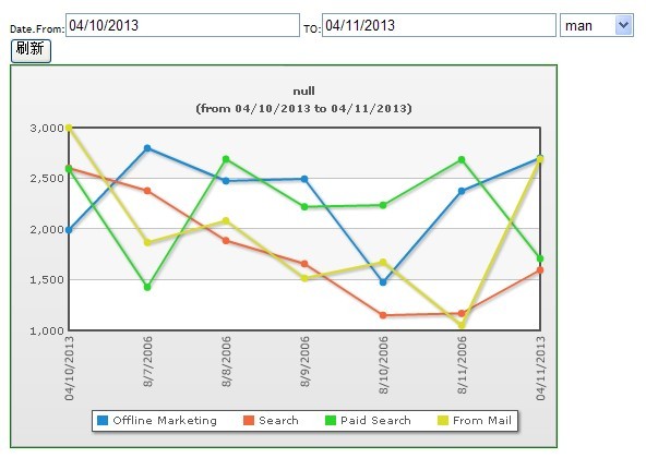 ����״���Ƿ��ajax��ͬ���й�