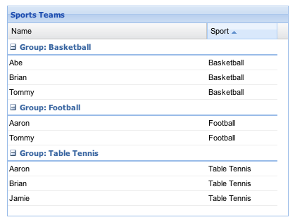 ExtJS �� Grid���