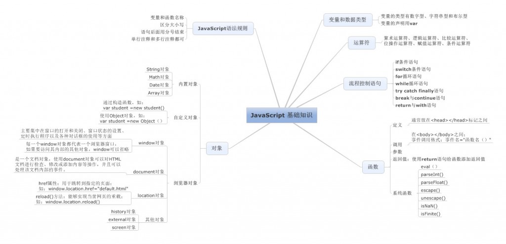 javascript ����С��