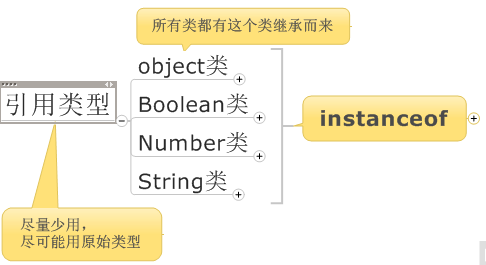 ԳJavaScript(1)ECMAScript