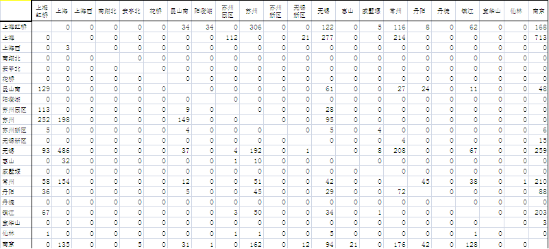 extjs ��̬���ɱ����й�����