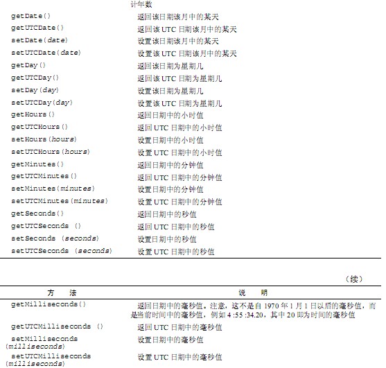 js�ķ�ѧϰ��ע���1