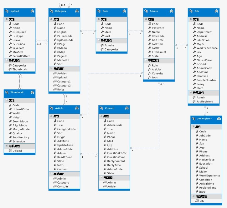 ExtJS4.1+MVC4+Spring.NET1.3+EF5 ��������EF�����־ò�