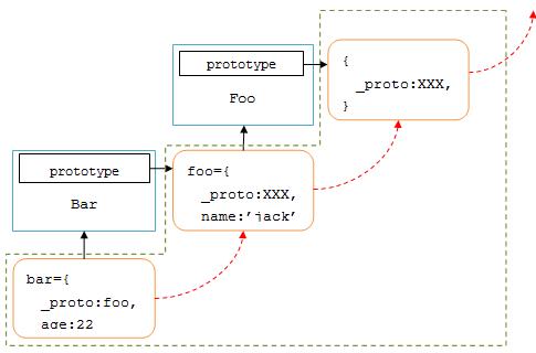 DOJO�е��������_��һ�� JS�еĶ���ģ��