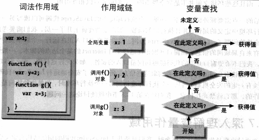 JavaScript�еı���������������