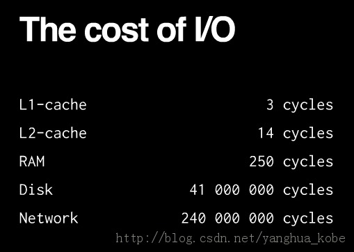 ����Node.js���¼�ѭ��
