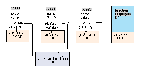 һƪ�ԵȲ�����js function��������(ת)